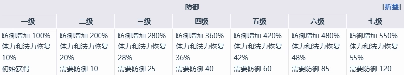 《魔女之泉4》艾露迪角色介紹