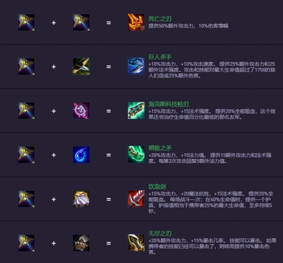 《金鏟鏟之戰》S14.5裝備合成圖一覽