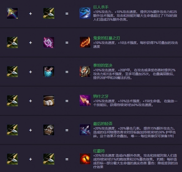 《金鏟鏟之戰》S14.5裝備合成圖一覽