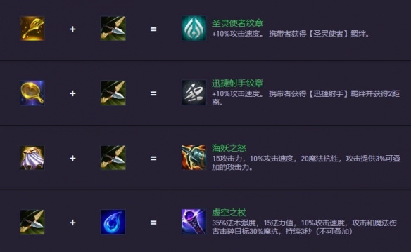 《金鏟鏟之戰》S14.5裝備合成圖一覽