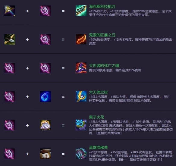 《金鏟鏟之戰》S14.5裝備合成圖一覽