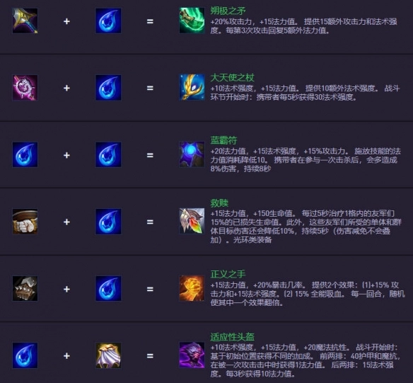 《金鏟鏟之戰》S14.5裝備合成圖一覽