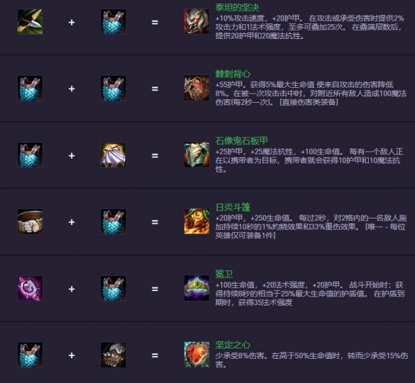 《金鏟鏟之戰》S14.5裝備合成圖一覽