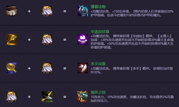 《金鏟鏟之戰》S14.5裝備合成圖一覽