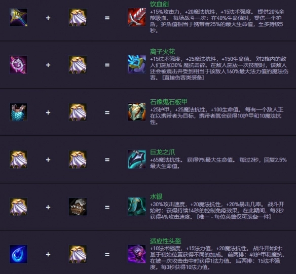 《金鏟鏟之戰》S14.5裝備合成圖一覽