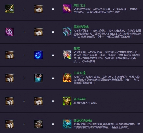 《金鏟鏟之戰》S14.5裝備合成圖一覽