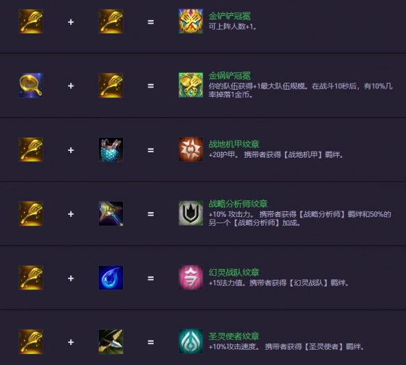 《金鏟鏟之戰》S14.5裝備合成圖一覽