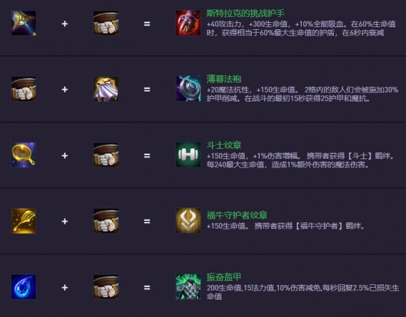 《金鏟鏟之戰》S14.5裝備合成圖一覽