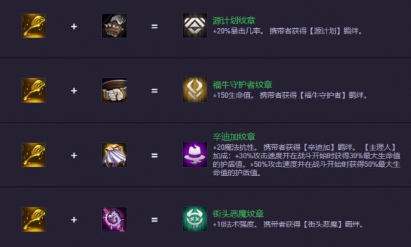 《金鏟鏟之戰》S14.5裝備合成圖一覽