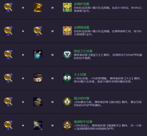 《金鏟鏟之戰》S14.5裝備合成圖一覽