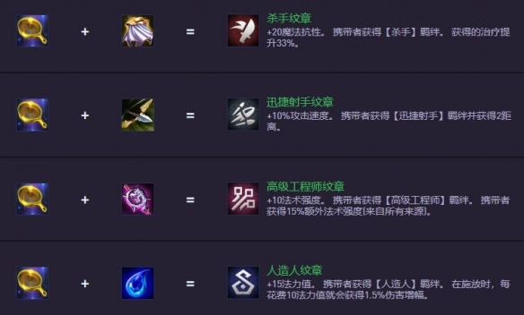 《金鏟鏟之戰》S14.5裝備合成圖一覽