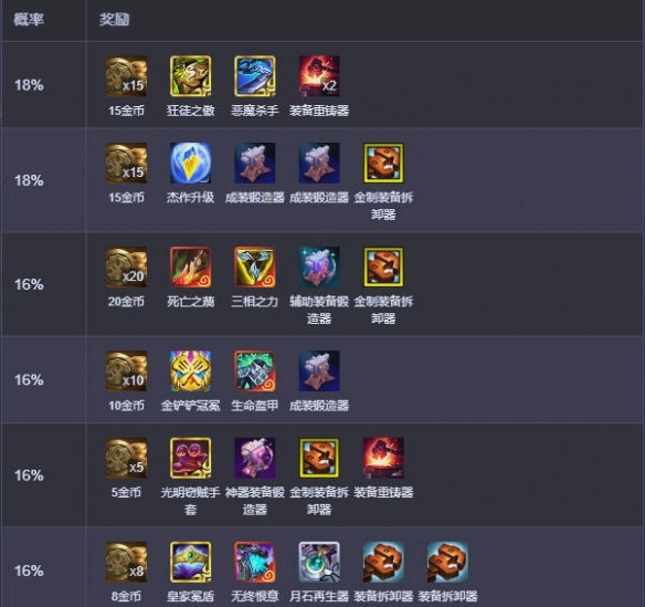 《金鏟鏟之戰(zhàn)》崇高冒險(xiǎn)獎(jiǎng)勵(lì)列表一覽