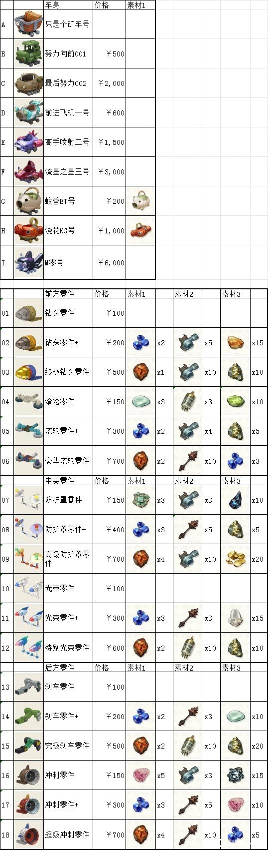 《蠟筆小新：煤炭鎮的小白》礦車使用心得