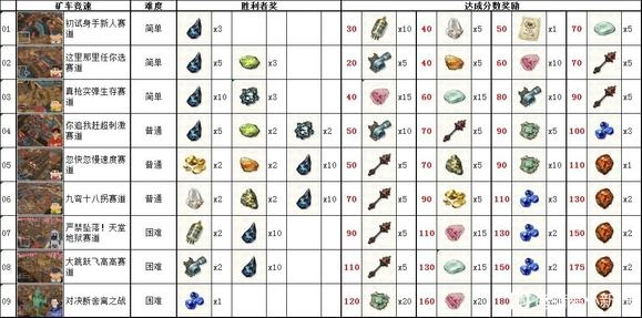 《蠟筆小新：煤炭鎮的小白》礦車使用心得