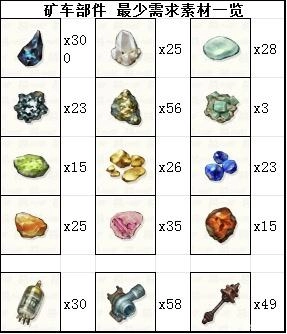 《蠟筆小新：煤炭鎮的小白》礦車使用心得