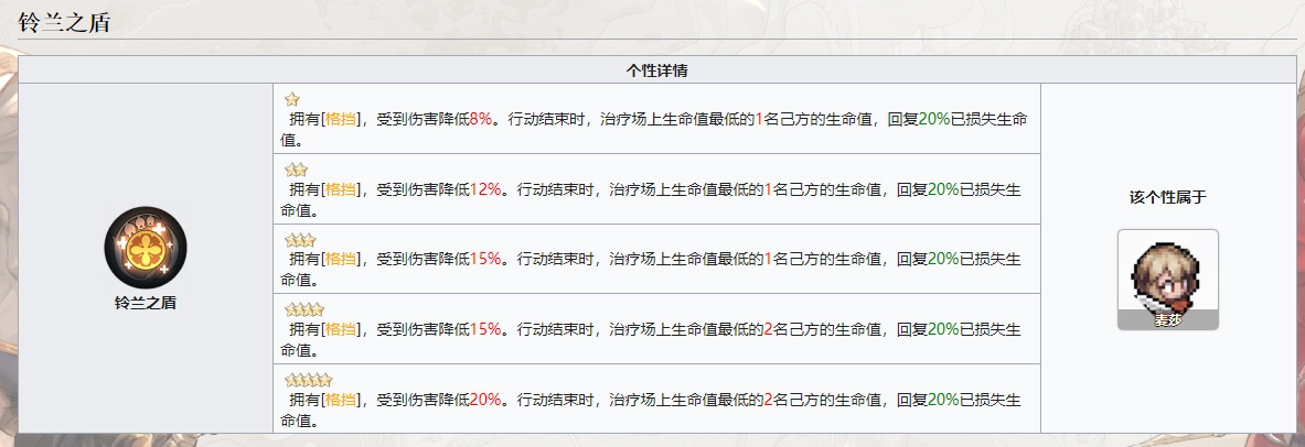 《鈴蘭之劍：為這和平的世界》麥莎技能介紹