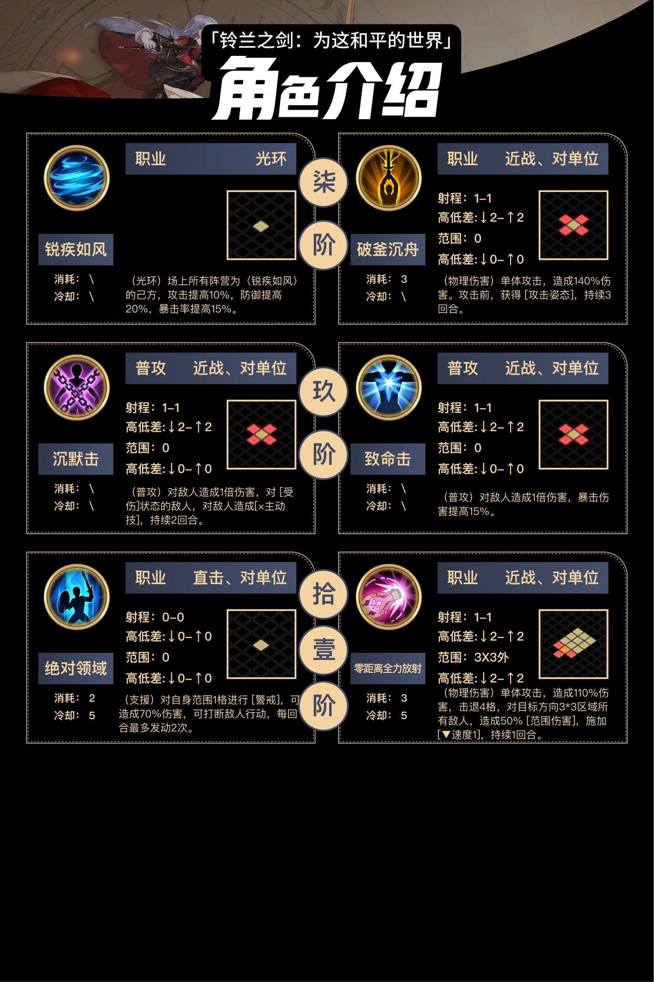 《鈴蘭之劍：為這和平的世界》內爾伽勒技能介紹
