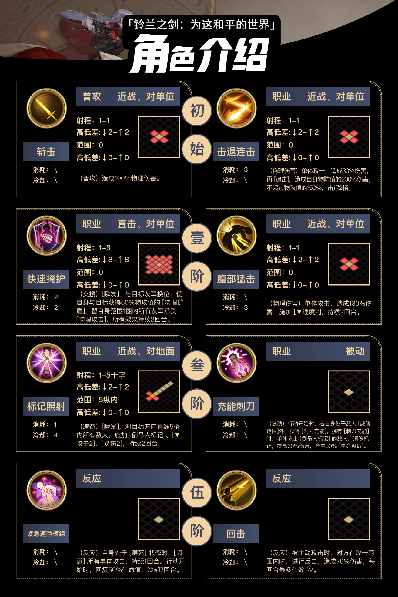 《鈴蘭之劍：為這和平的世界》內爾伽勒技能介紹