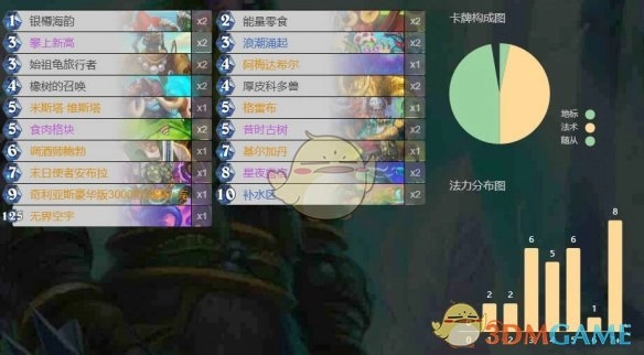 《爐石傳說》末日使者安布拉各職業(yè)卡組代碼一覽