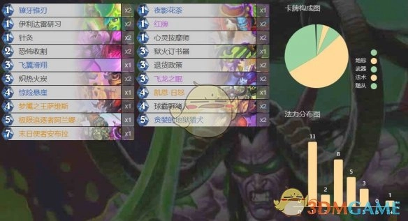 《爐石傳說》末日使者安布拉各職業(yè)卡組代碼一覽