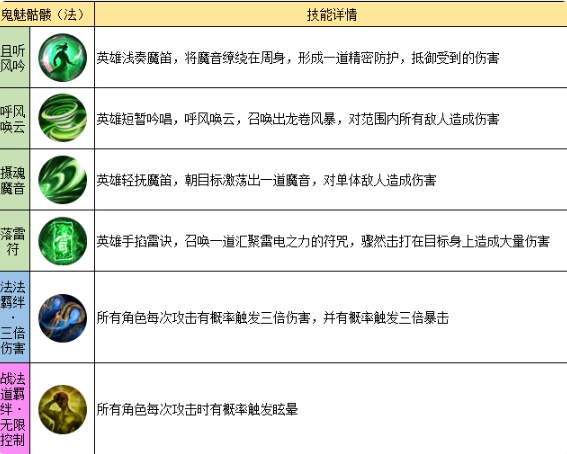 《龍跡之城》法師職業(yè)及法師英雄技能一覽