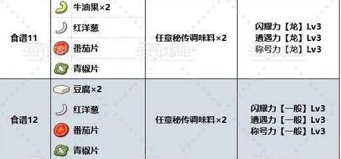 《寶可夢大冒險》蜂蜜甜湯零失敗制作步驟