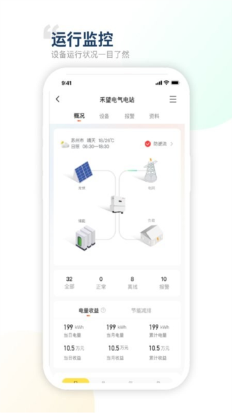 禾望云平台图4