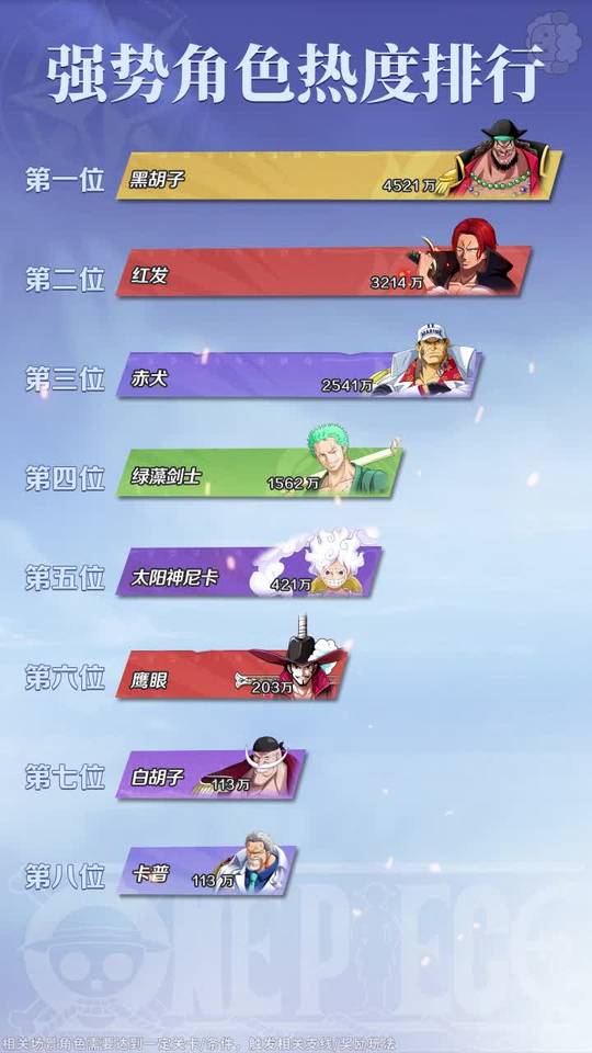 超次元大冒险决战终章正版(1)