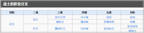 地下城堡2黑暗觉醒内购版
