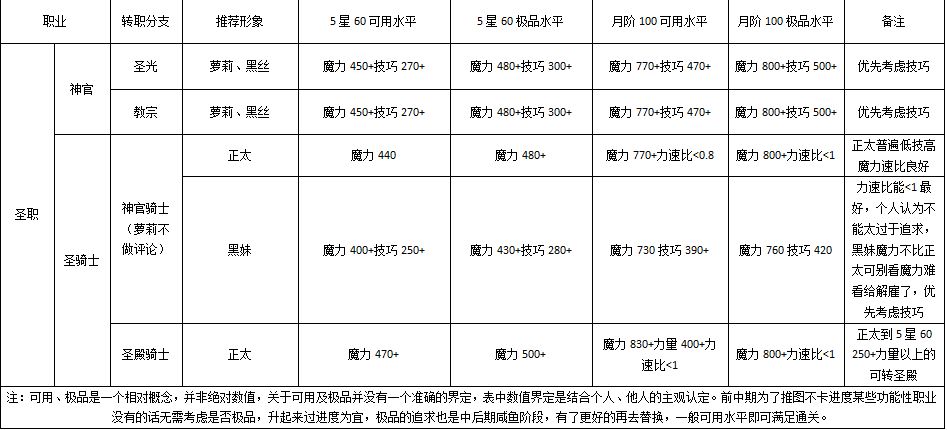地下城堡2黑暗觉醒内购版