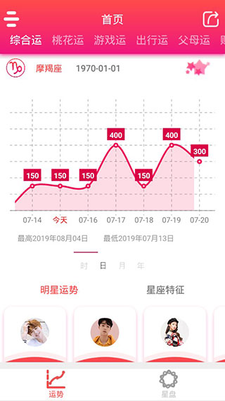 每日星座运势图2