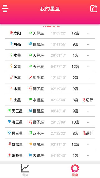 每日星座运势图3