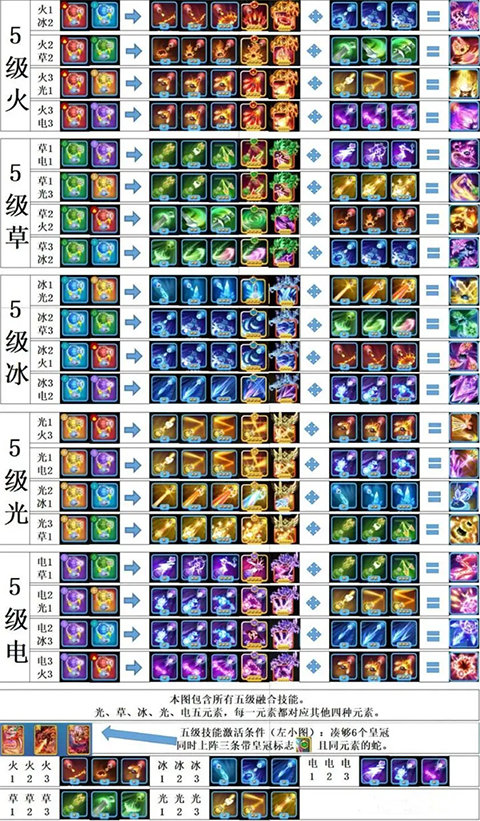 贪吃蛇无尽大作战 