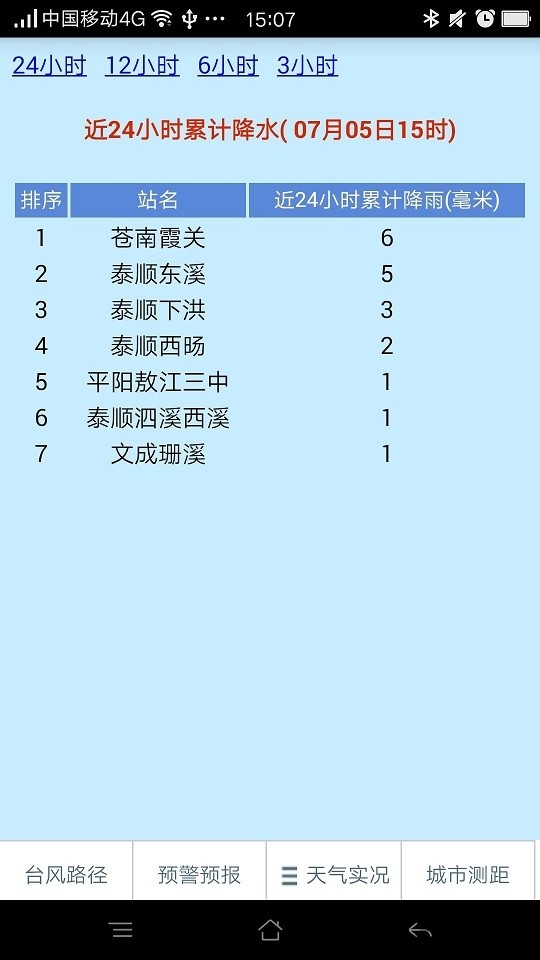 温州台风网最新版图1