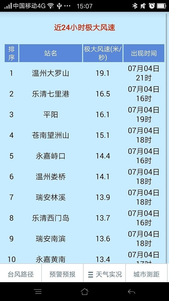 温州台风网最新版图2