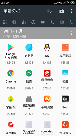 用量分析(1)