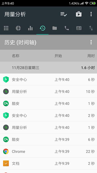 用量分析(3)