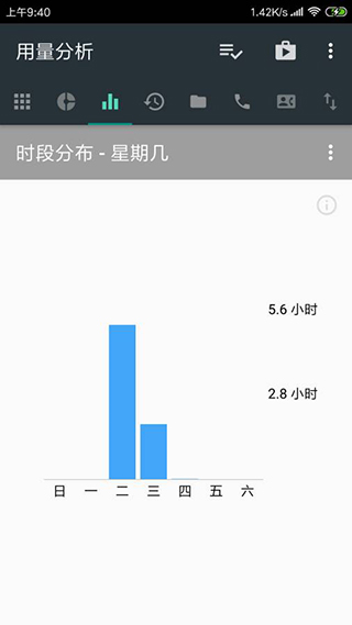 用量分析(4)