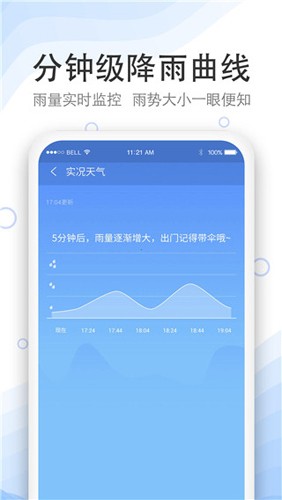 实况天气预报2025版(5)