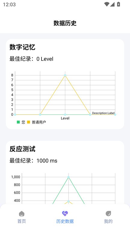 humanbenchmark免费测试(4)
