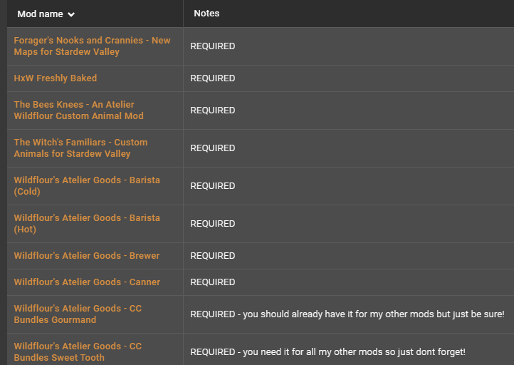 星露谷物语Cauldron炼金术mod 图3