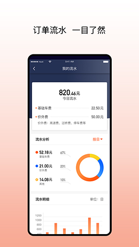 阳光出行司机端(3)
