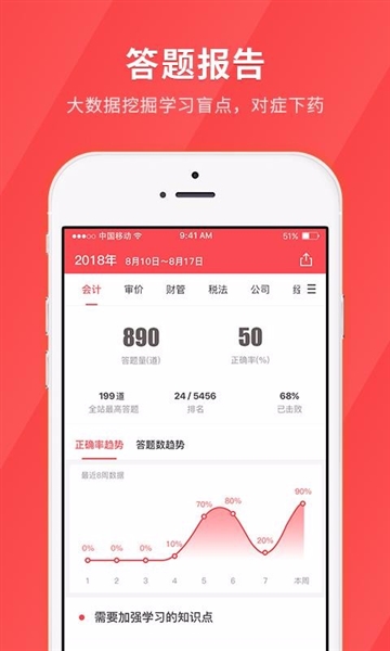 会计快题库手机版