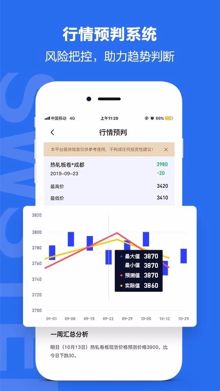西南钢铁指数图3