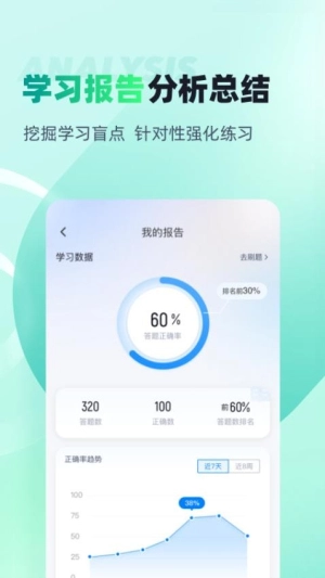 执业药师考试聚题库