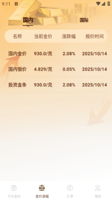 黃金價格走勢查詢軟件 