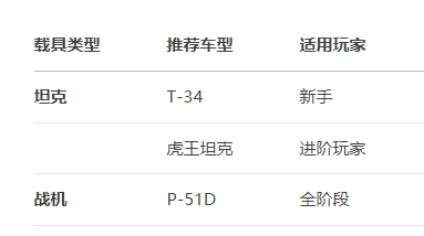 戰爭雷霆手游怎么鍍金裝備 戰爭雷霆鍍金裝備在哪獲得