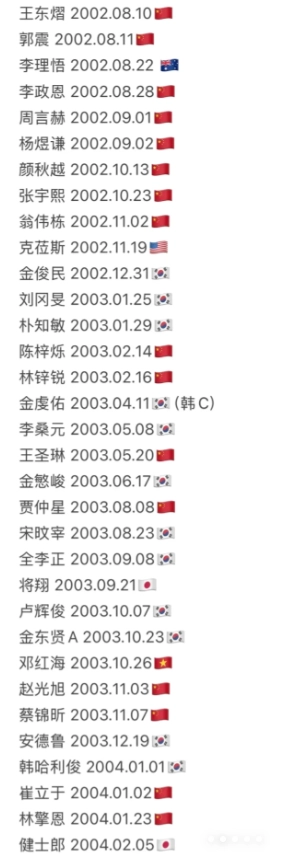 男寶星球2選手名單 男寶星球2中國選手名單