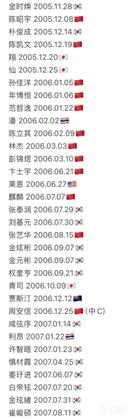 男寶星球2選手名單 男寶星球2中國選手名單