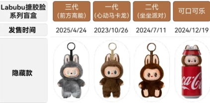 拉布布隱藏款有哪些圖片大全 拉布布隱藏款和普通款的區別 